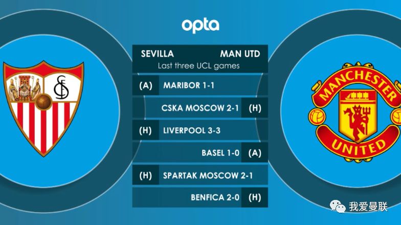 赛前塞维利亚调整名单以备欧冠；更衣室发声环节打磨；震撼外界；数据趋势出现新变化的简单介绍